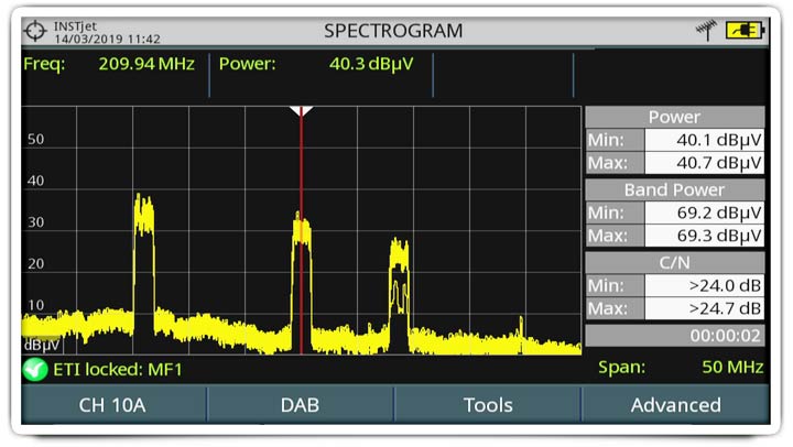 Spectrogram