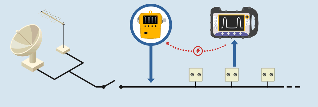 How to check coaxial wiring using an RP-080 pilot generator and a field strength meter