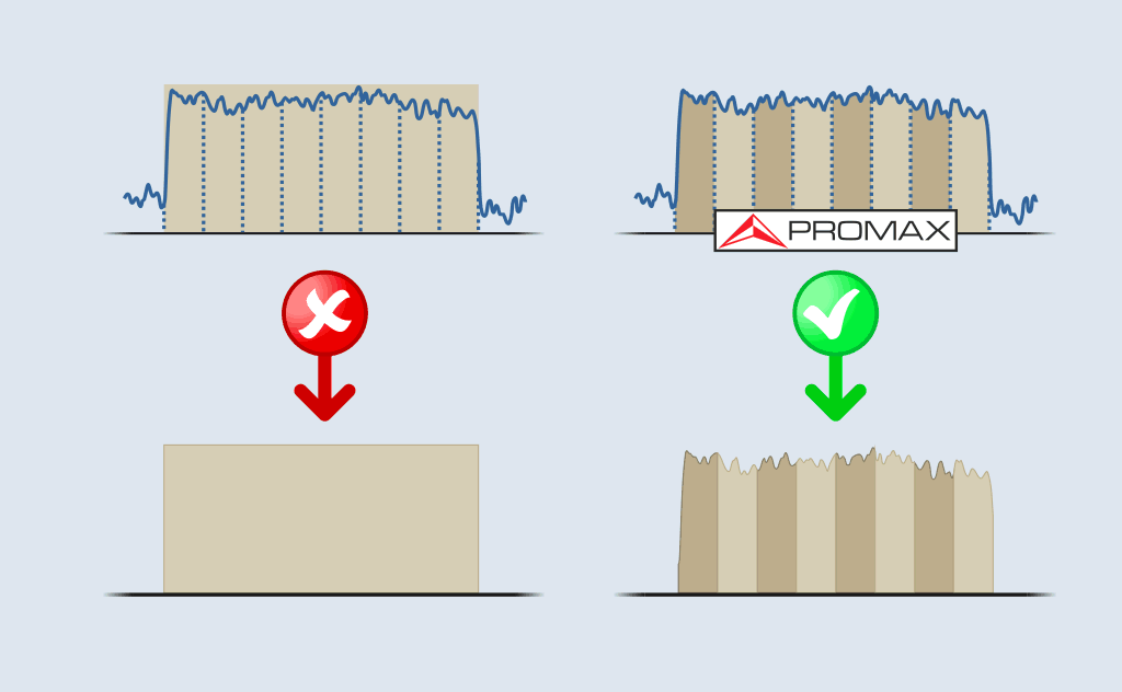 Measurement method of a low-cost field strength meter (left) and a PROMAX field strength meter (right)