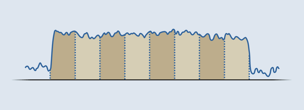 The RMS value of each measured segment is the actual power of the digital channel