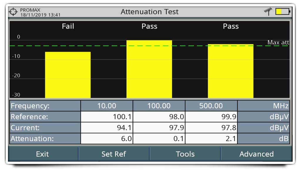 ATTENUATION TEST in a PROMAX analyzer