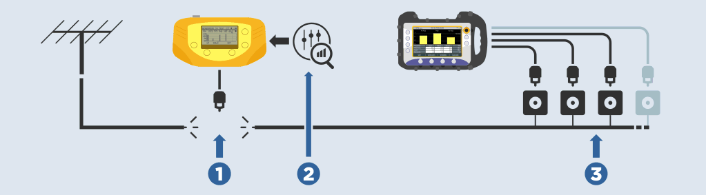 Checking a coaxial cable using pilot generators