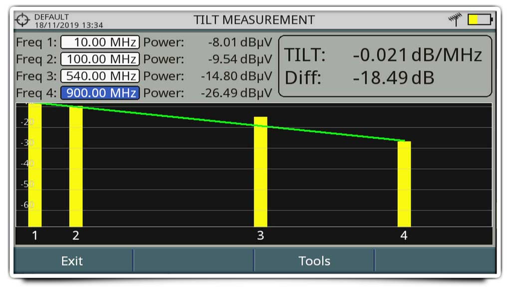 TILT function for CATV networks