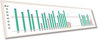 Identification of the carriers detected in the band