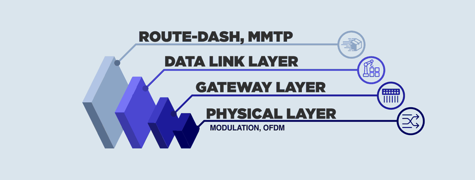 Layers analyzed by the ATLaS NG