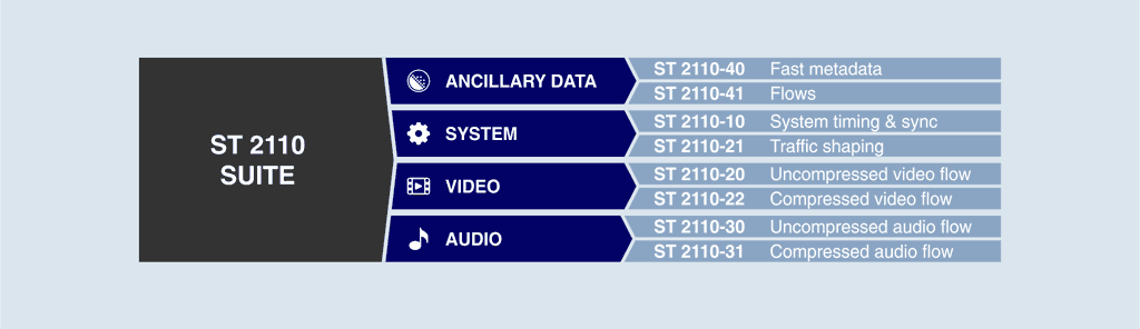 ST 2110 family of protocols