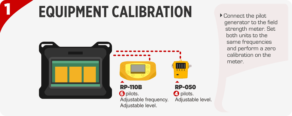 Calibrate equipment
