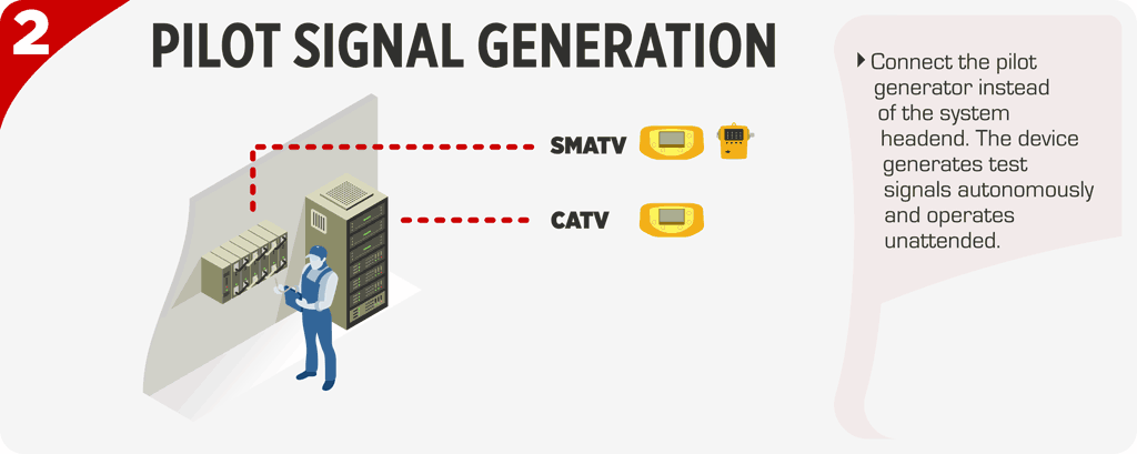 Generate pilot carriers