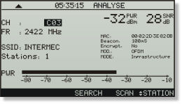 PROFI-70 Analyse