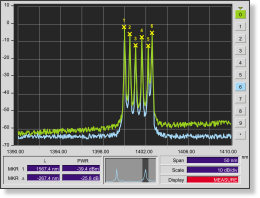 Automatic measurement of a WDM system using a PROLITE-60