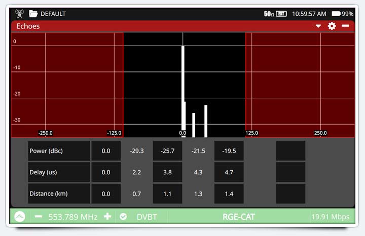 Dynamic Echoes Analyzer