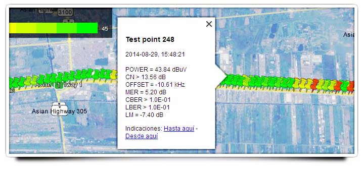 Coverage analysis with GPS
