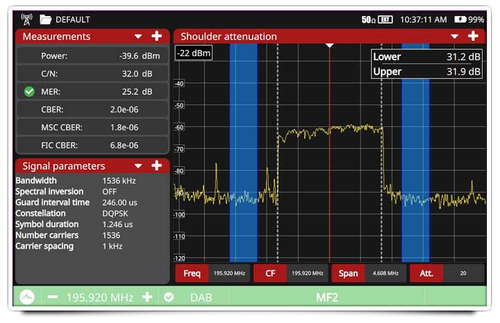 Shoulder attenuation measurement