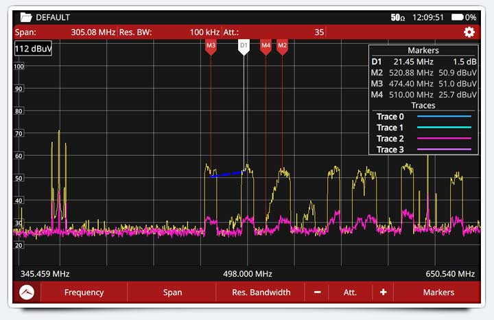 For teleports: Beyond L-band