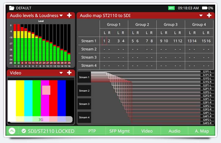 A monitoring platform for All-IP environments
