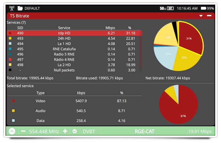 Transport stream analysis from any signal source