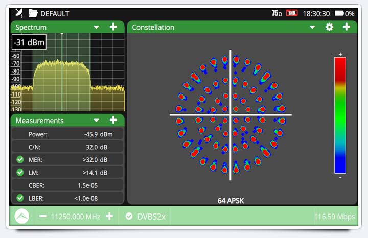 Advanced diagnostic tools