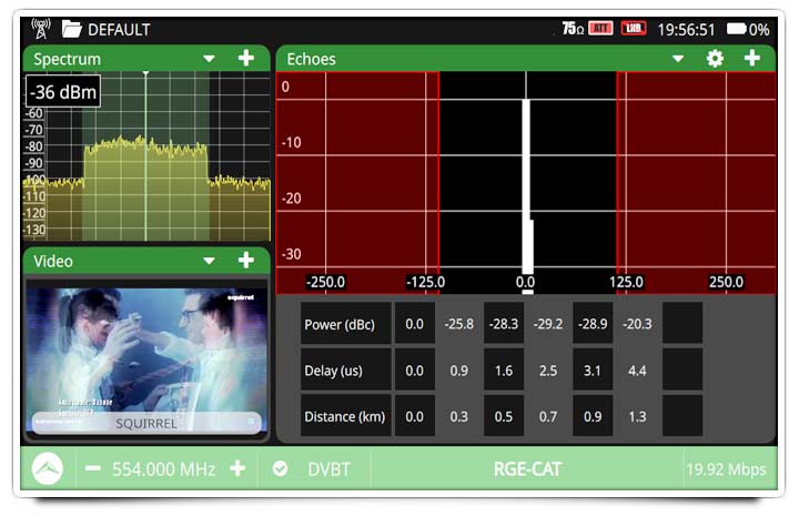 Dynamic Echo Analyzer for DTT and Digital Radio