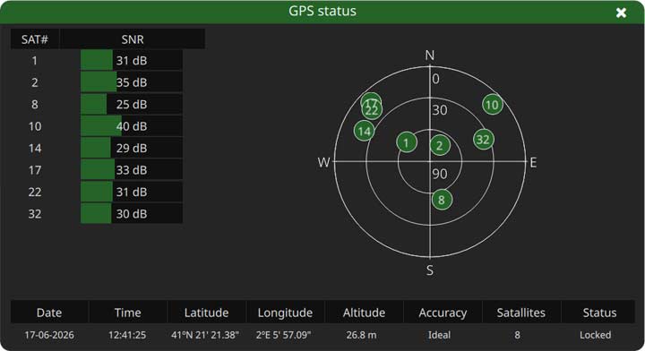 Coverage analysis (drive test) with GPS
