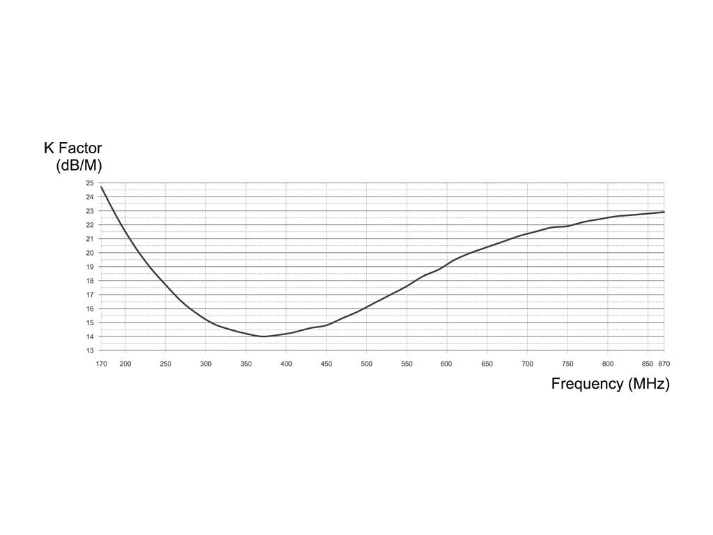 AM-060: Portable omnidirectional antenna for signal coverage analysis