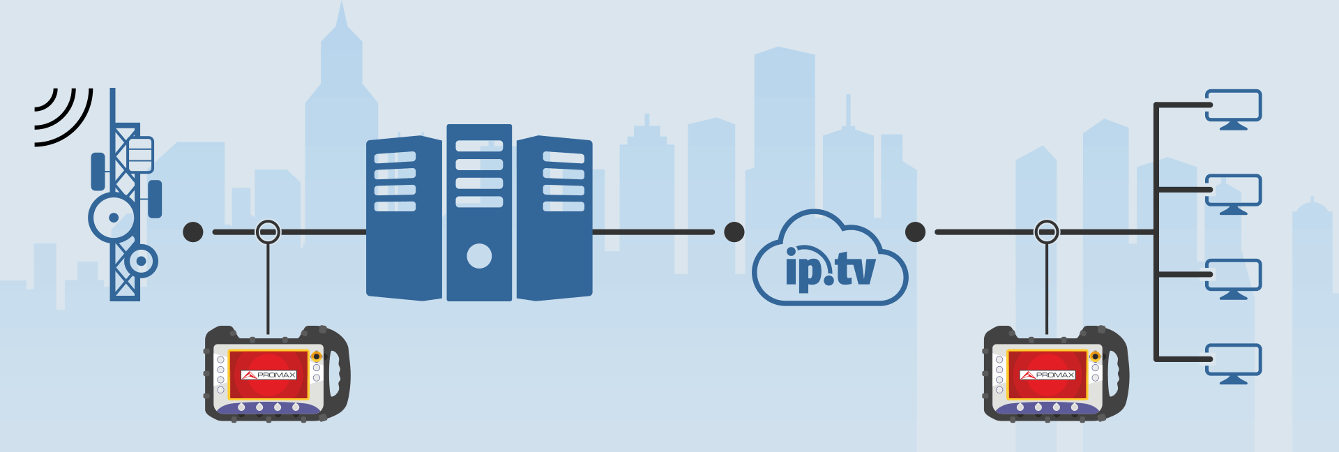 The global solution in test and measurement for IPTV and OTT network operators