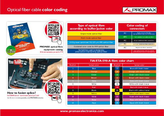 Catalog of Optical fibre cable color chart