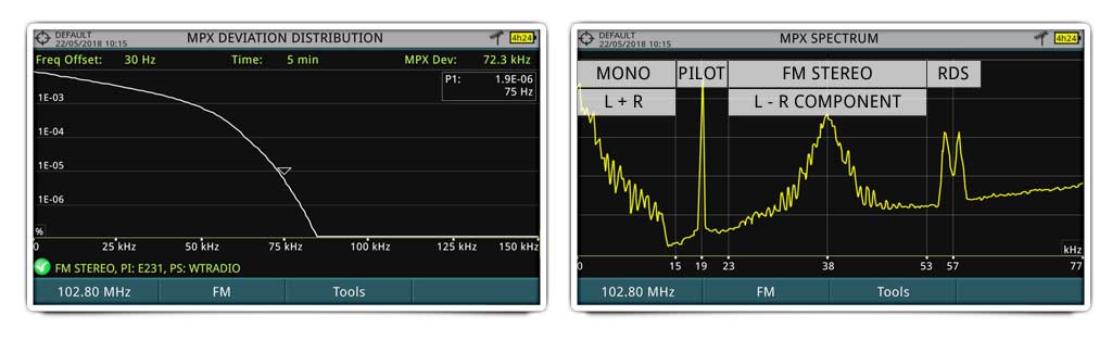 Advanced FM analysis